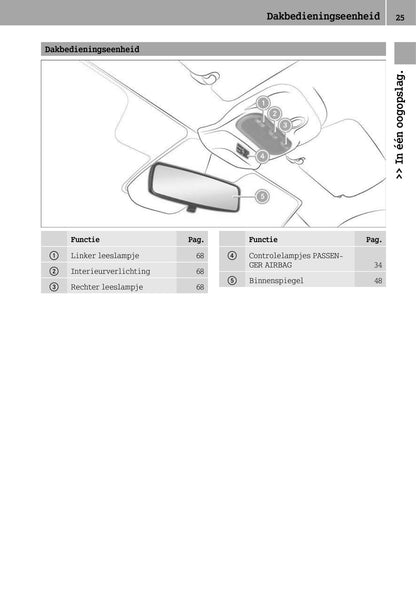 2014-2017 Smart Fortwo Manuel du propriétaire | Anglais