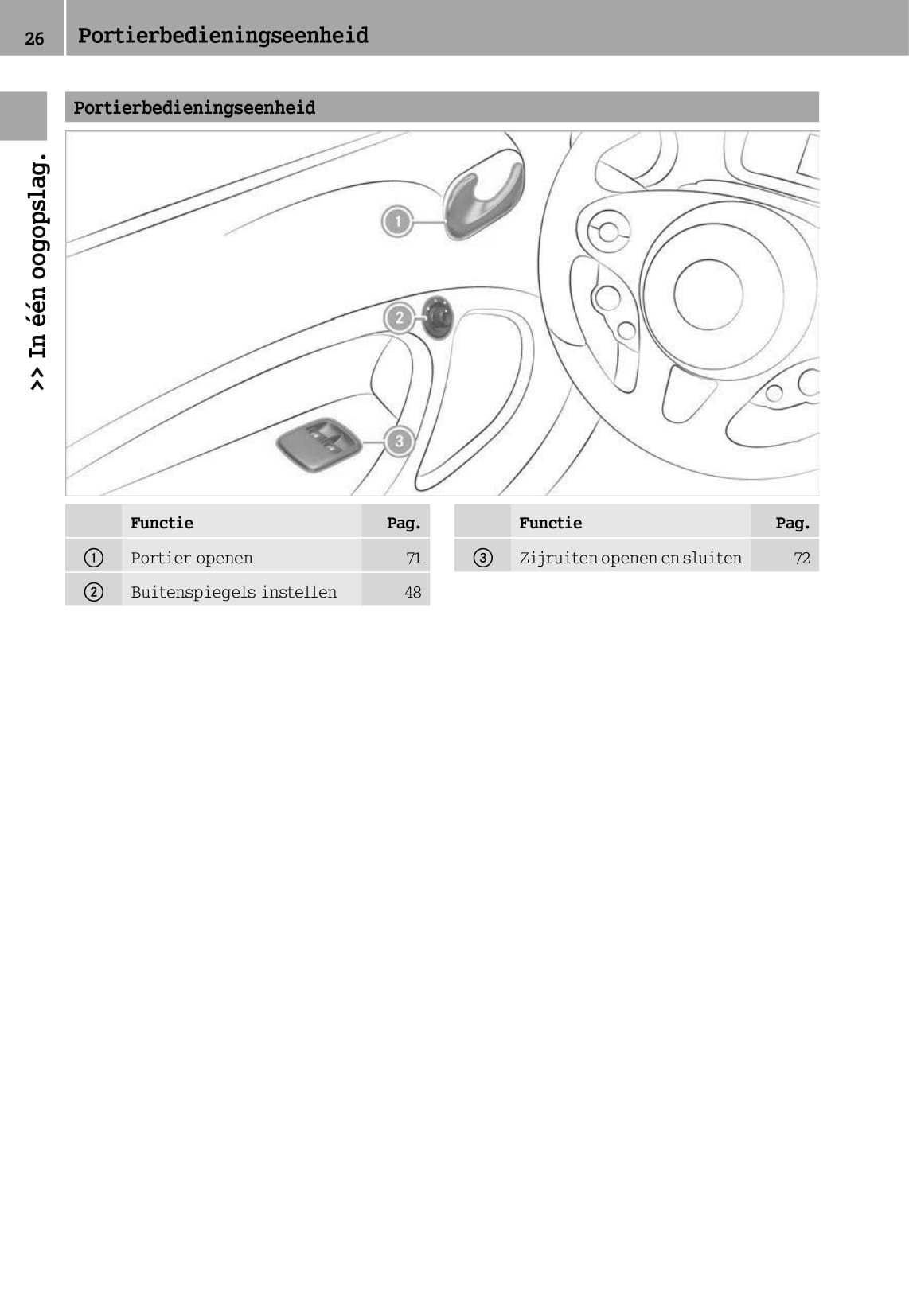 2014-2017 Smart Fortwo Manuel du propriétaire | Anglais