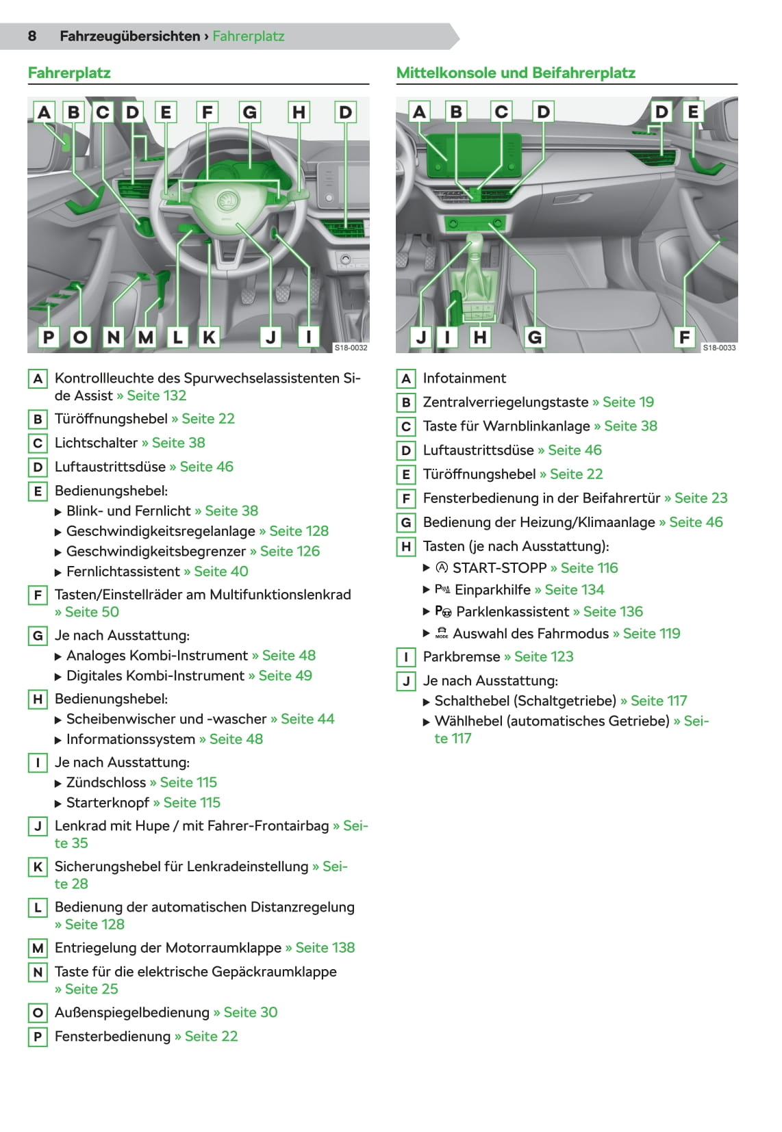 2019-2023 Skoda Scala Bedienungsanleitung | Deutsch