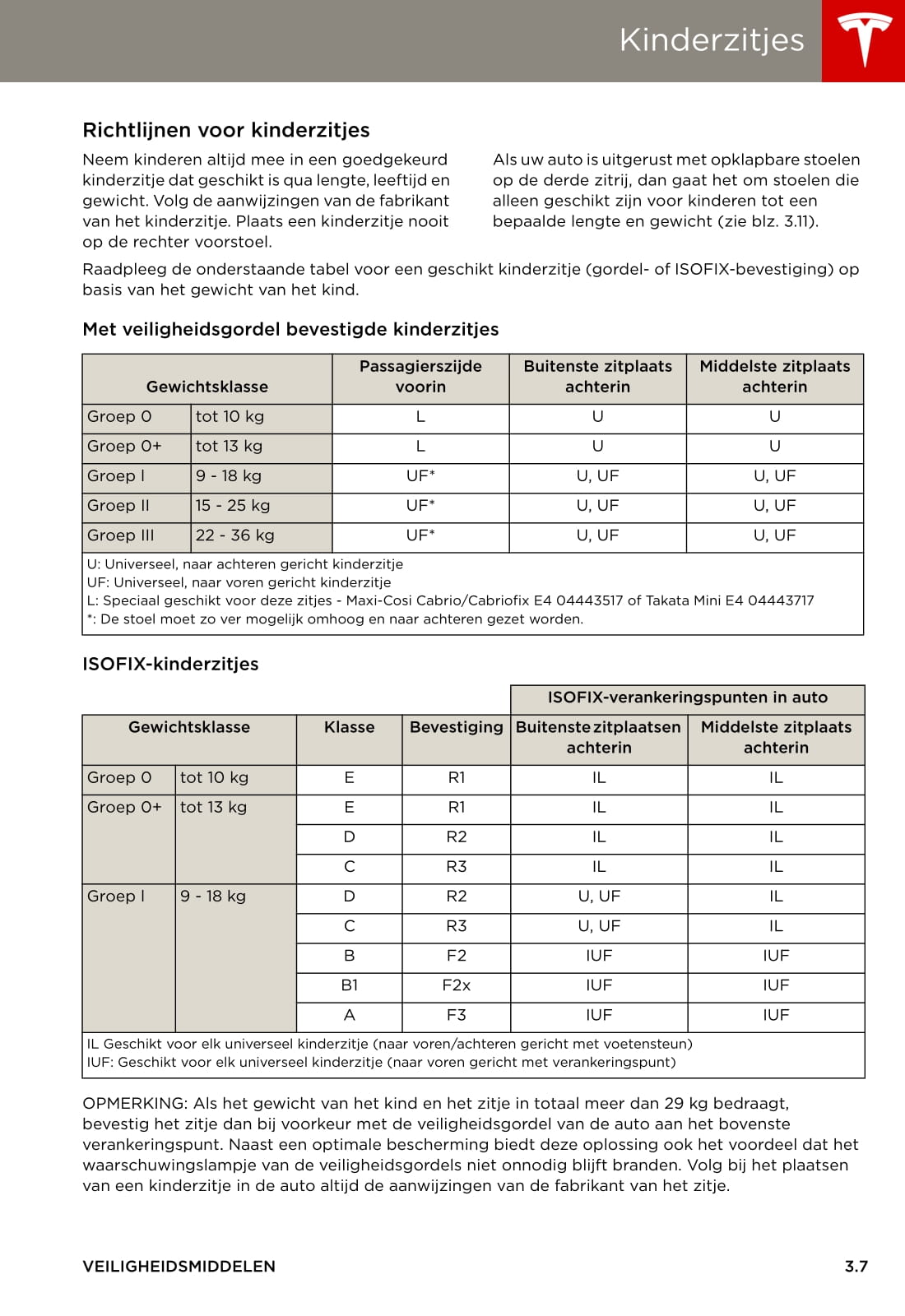 2013-2016 Tesla Model S Bedienungsanleitung | Niederländisch