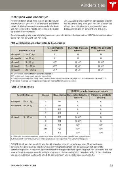 2013-2016 Tesla Model S Bedienungsanleitung | Niederländisch