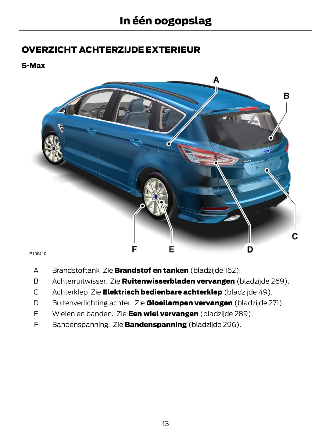 2015-2016 Ford Galaxy / S-Max Gebruikershandleiding | Nederlands