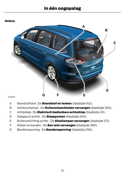 2015-2016 Ford Galaxy / S-Max Gebruikershandleiding | Nederlands