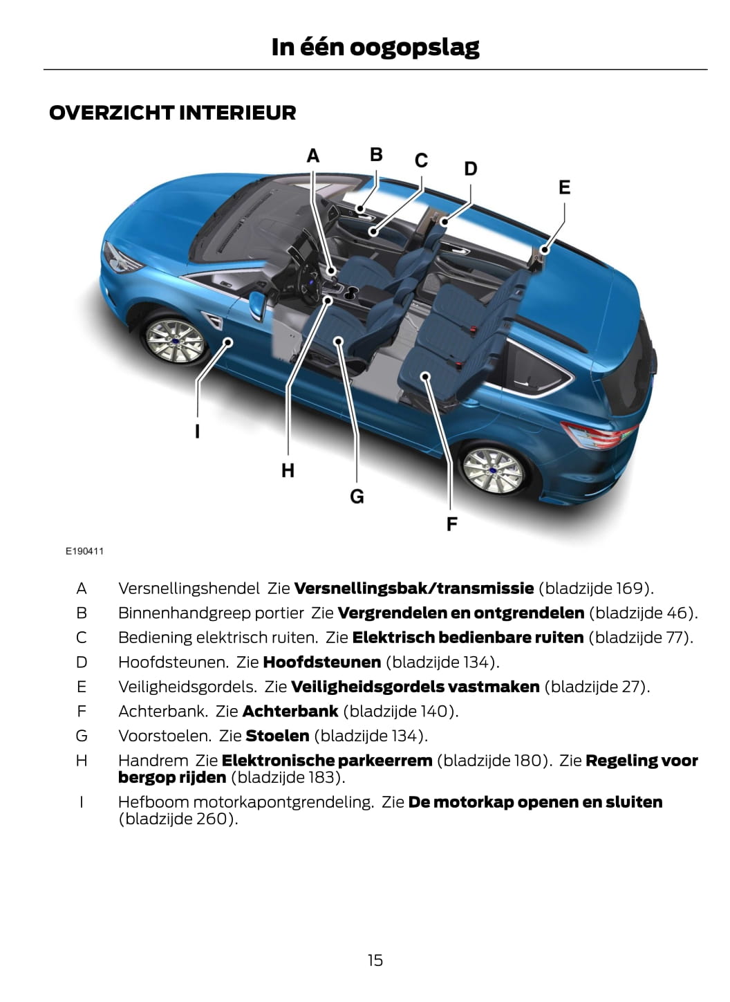 2015-2016 Ford Galaxy / S-Max Gebruikershandleiding | Nederlands