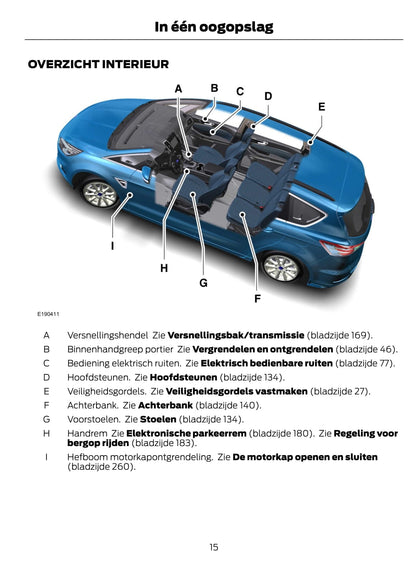 2015-2016 Ford Galaxy / S-Max Gebruikershandleiding | Nederlands