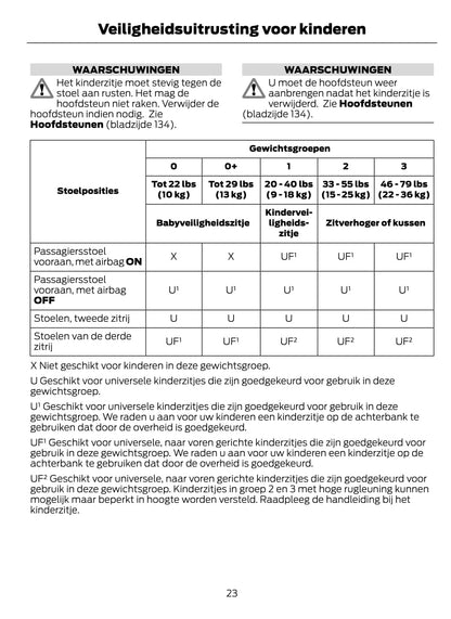 2015-2016 Ford Galaxy / S-Max Gebruikershandleiding | Nederlands