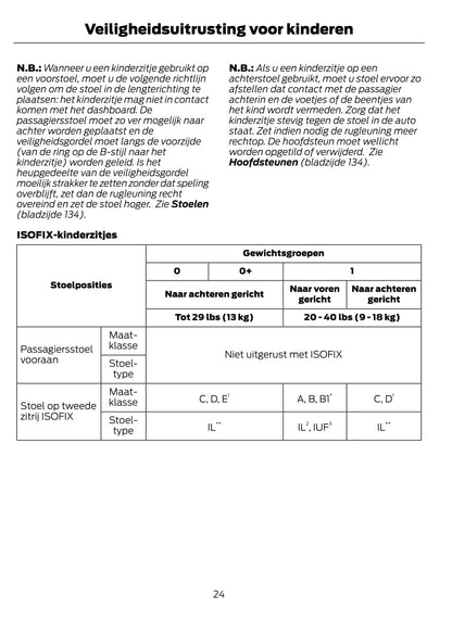 2015-2016 Ford Galaxy / S-Max Gebruikershandleiding | Nederlands