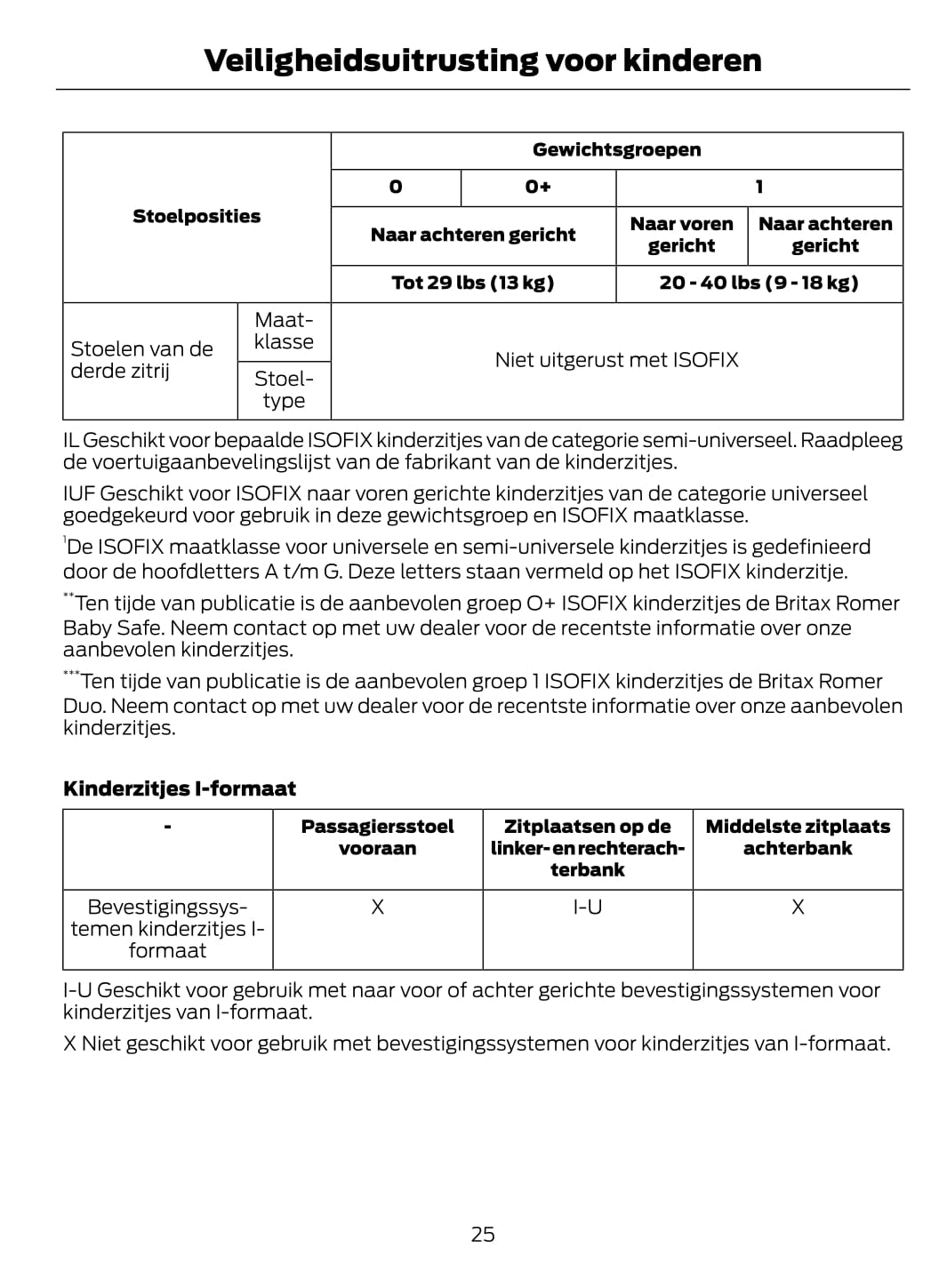 2015-2016 Ford Galaxy / S-Max Gebruikershandleiding | Nederlands