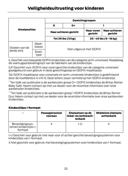 2015-2016 Ford Galaxy / S-Max Gebruikershandleiding | Nederlands