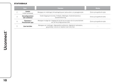 Jeep Compass Uconnect Nav Handleiding 2020 - 2023