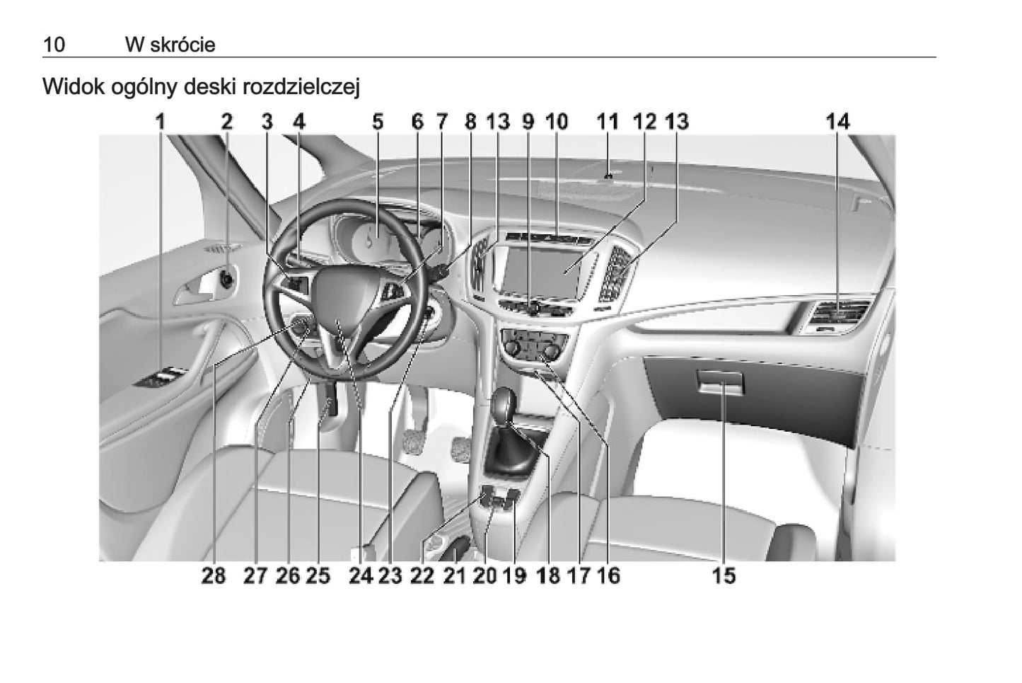 2016-2020 Opel Zafira/Zafira Tourer Gebruikershandleiding | Pools