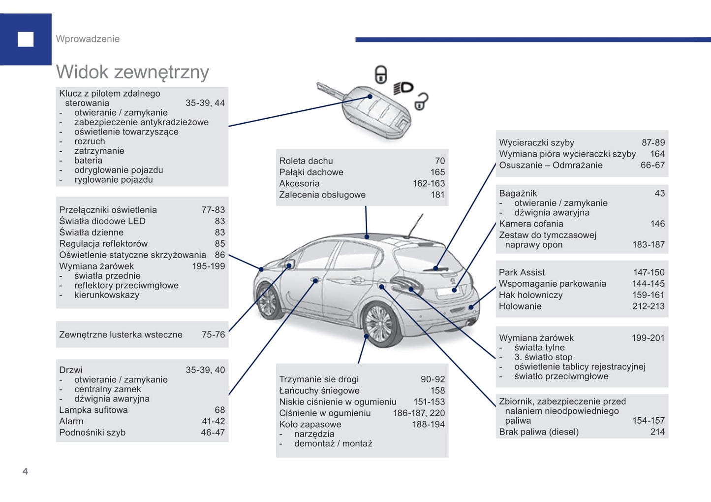 2015-2017 Peugeot 208 Gebruikershandleiding | Pools