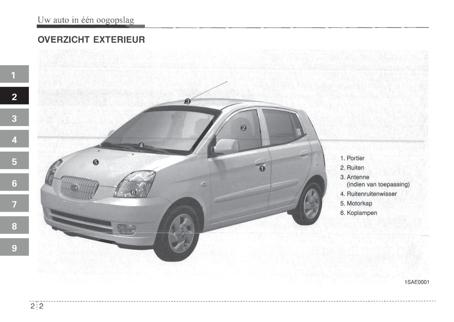 2004-2005 Kia Picanto Gebruikershandleiding | Nederlands