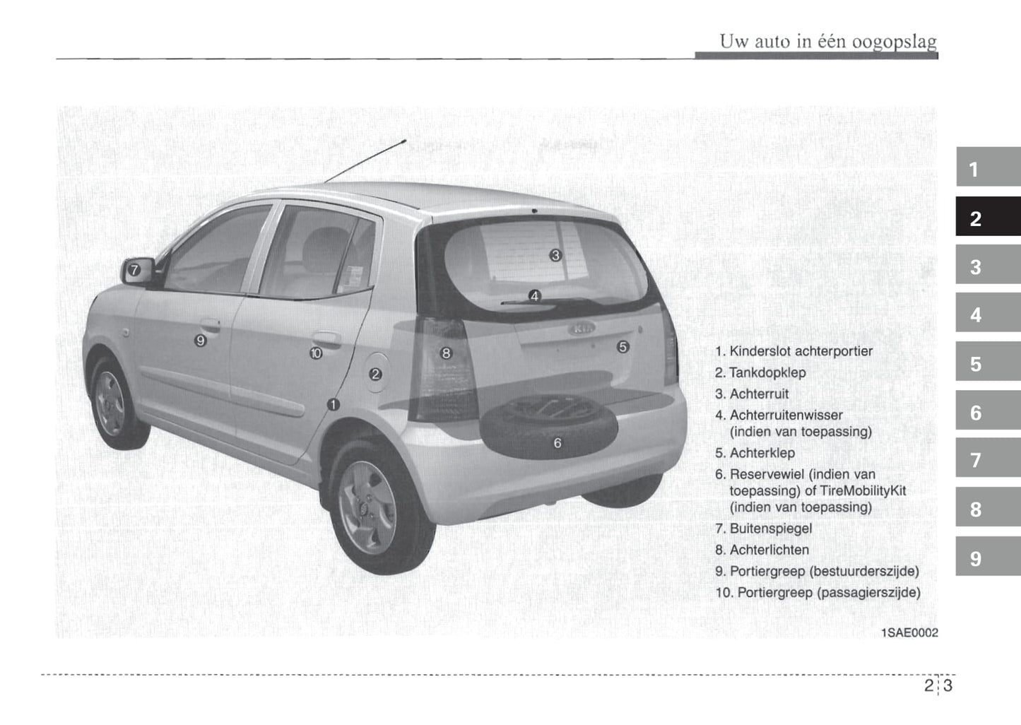 2004-2005 Kia Picanto Gebruikershandleiding | Nederlands