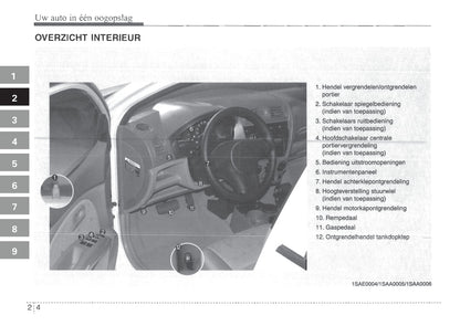 2004-2005 Kia Picanto Gebruikershandleiding | Nederlands