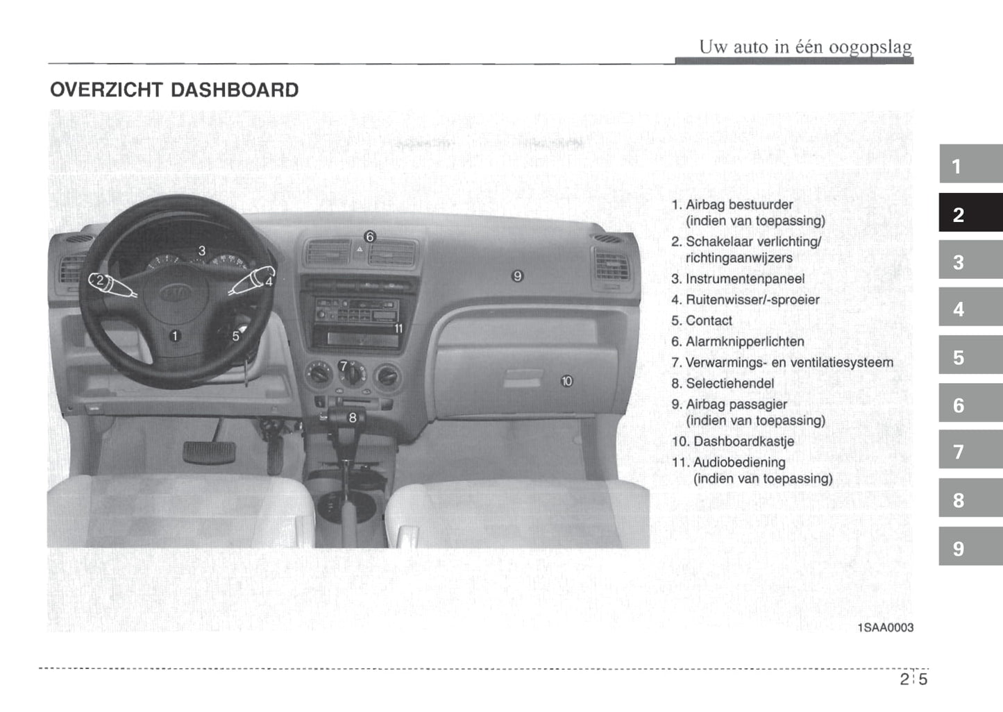 2004-2005 Kia Picanto Gebruikershandleiding | Nederlands