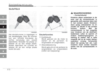 2004-2005 Kia Picanto Gebruikershandleiding | Nederlands