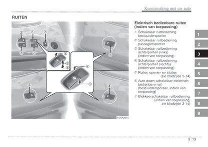 2004-2005 Kia Picanto Gebruikershandleiding | Nederlands