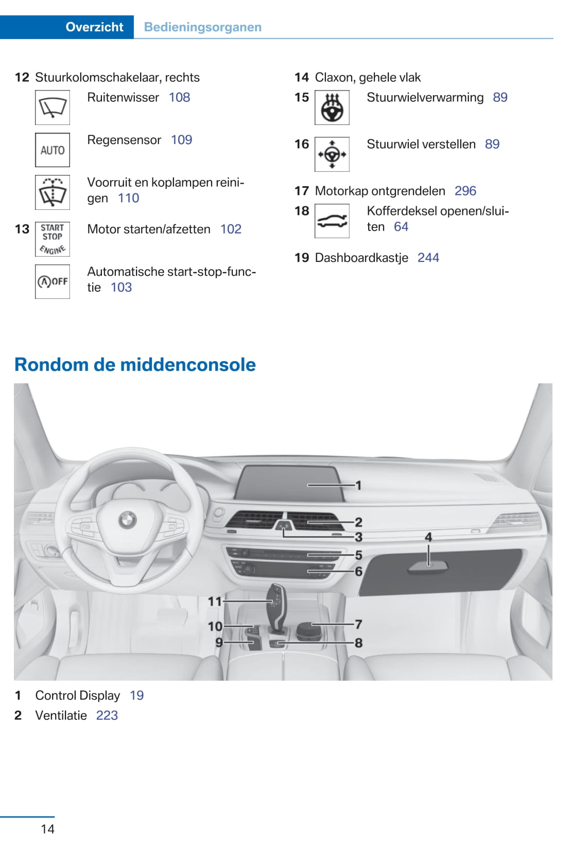 2015-2016 BMW 7 Series Bedienungsanleitung | Niederländisch