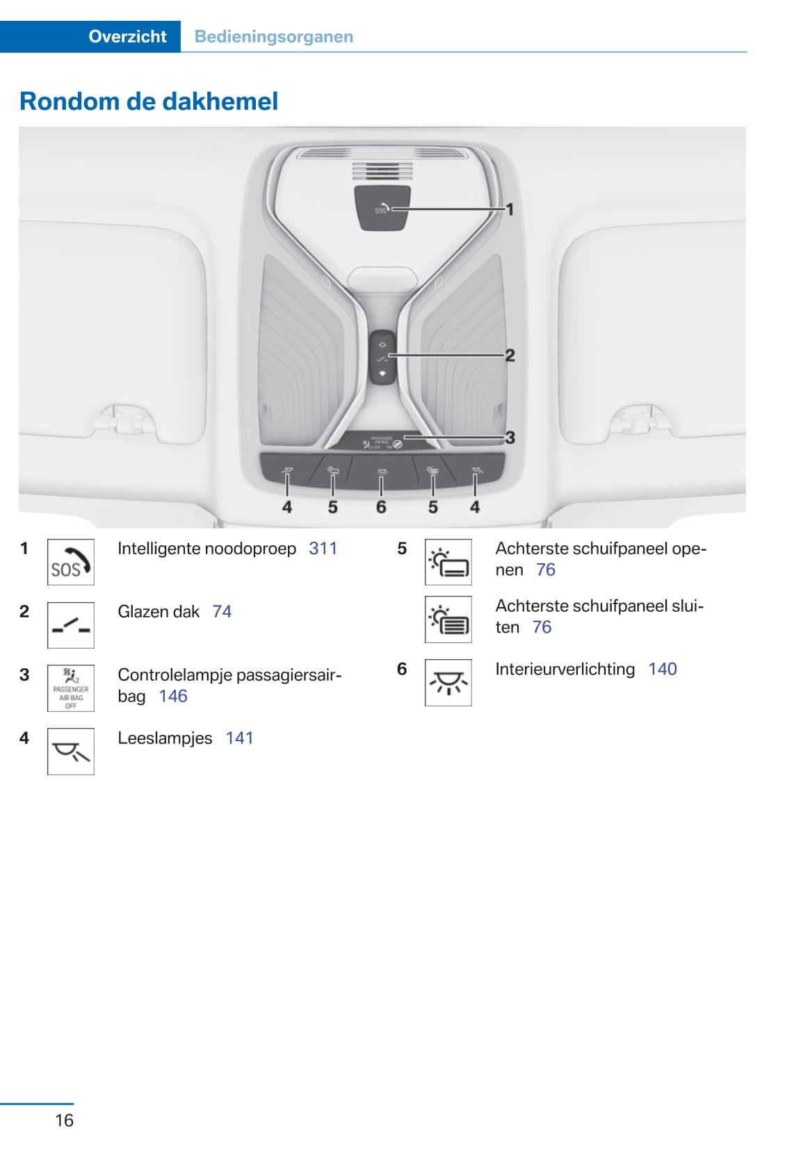 2015-2016 BMW 7 Series Bedienungsanleitung | Niederländisch