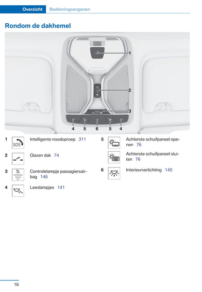 2015-2016 BMW 7 Series Bedienungsanleitung | Niederländisch