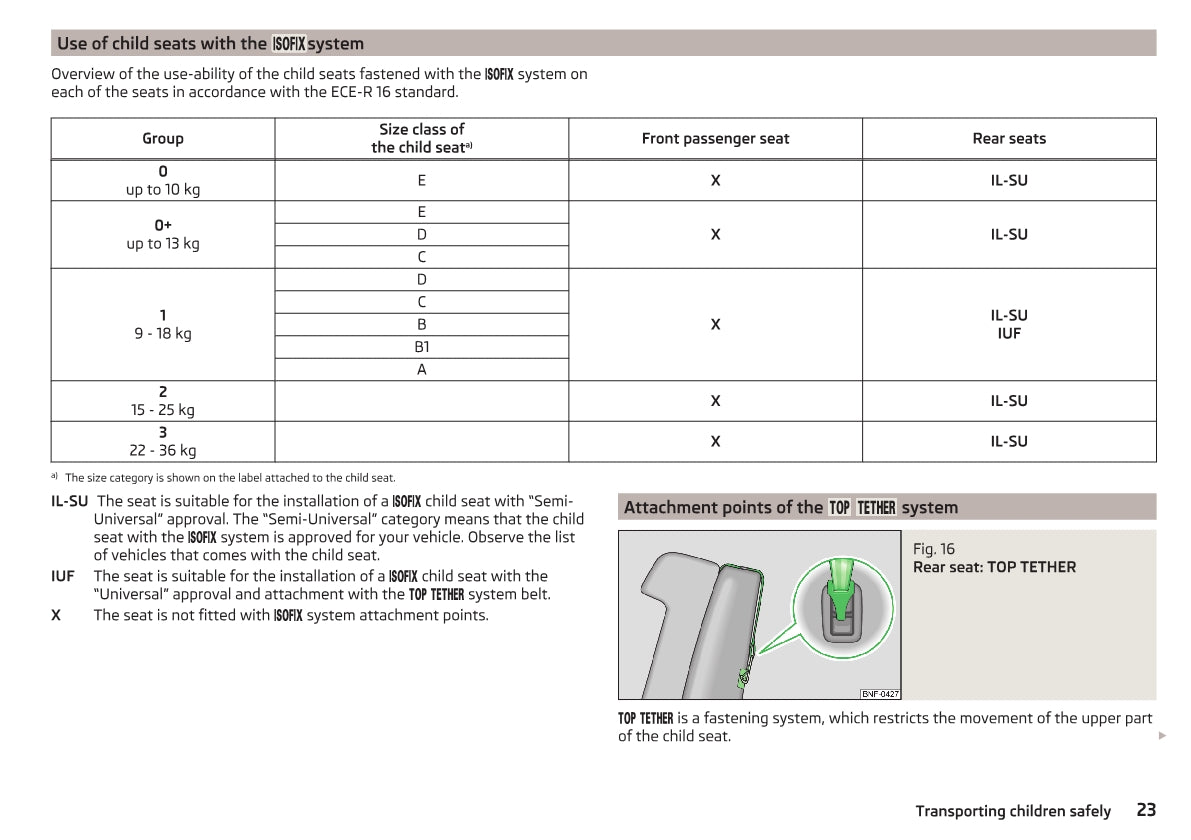 2014-2015 Skoda Citigo Owner's Manual | English