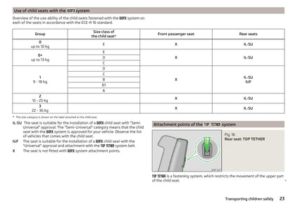 2014-2015 Skoda Citigo Owner's Manual | English