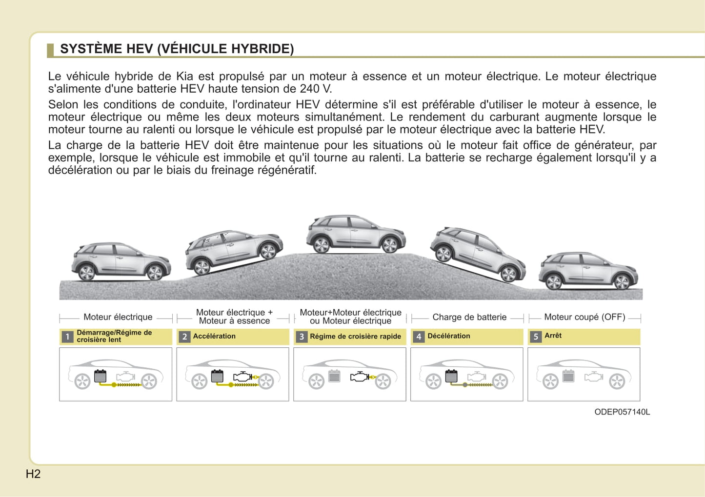 2017-2018 Kia Niro Bedienungsanleitung | Französisch