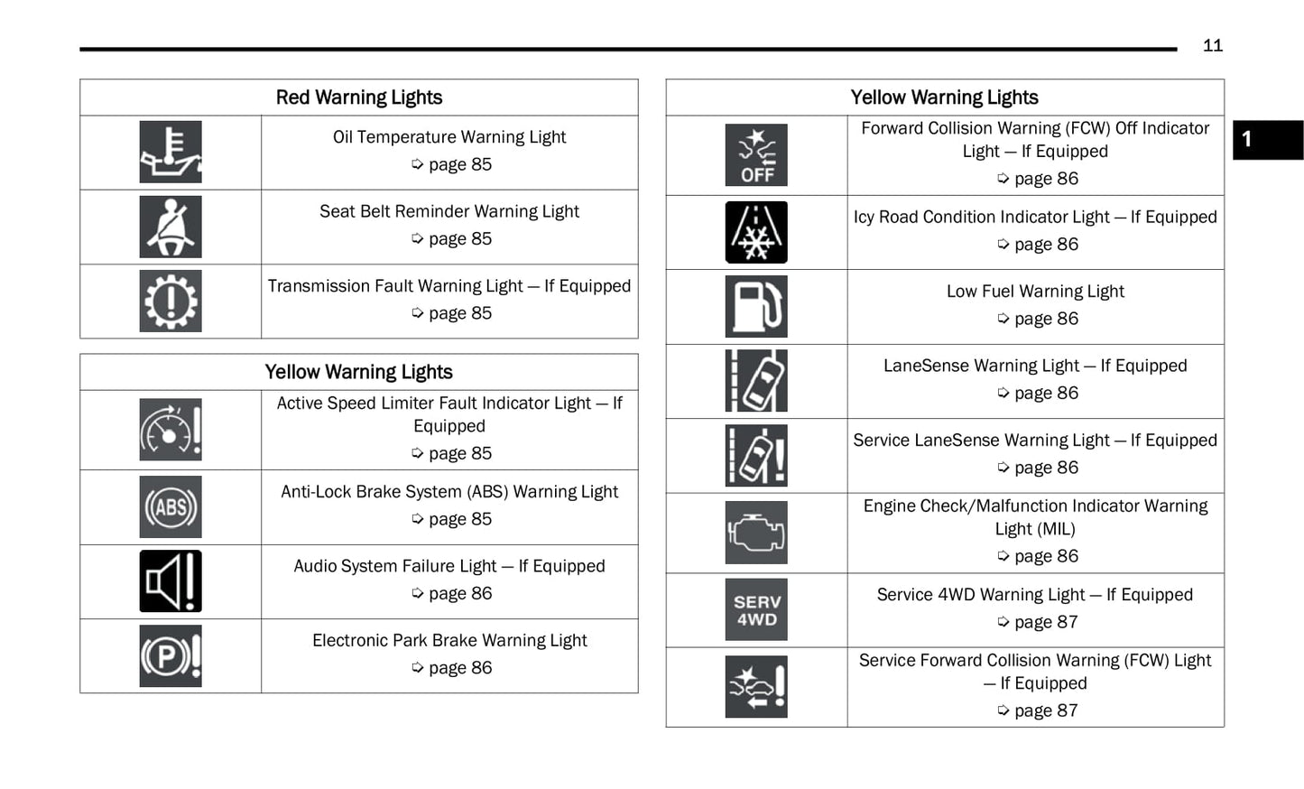 2021 Jeep Renegade Owner's Manual | English