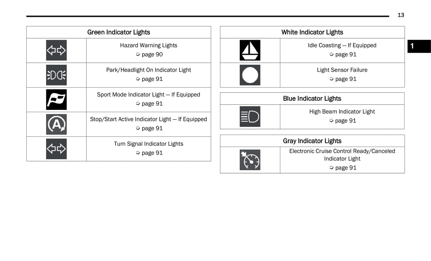 2021 Jeep Renegade Owner's Manual | English