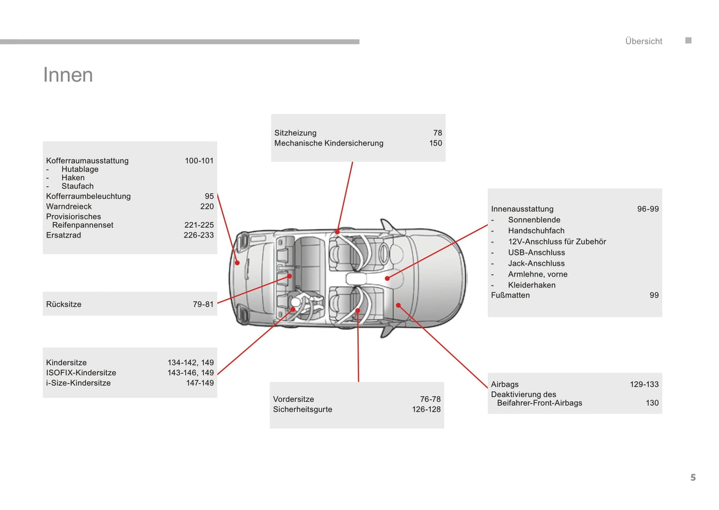 2016-2017 Citroën C3 Owner's Manual | German