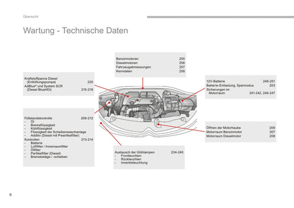 2016-2017 Citroën C3 Owner's Manual | German