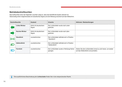 2016-2017 Citroën C3 Owner's Manual | German