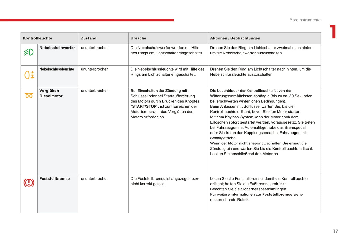 2016-2017 Citroën C3 Owner's Manual | German