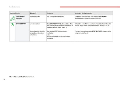 2016-2017 Citroën C3 Owner's Manual | German