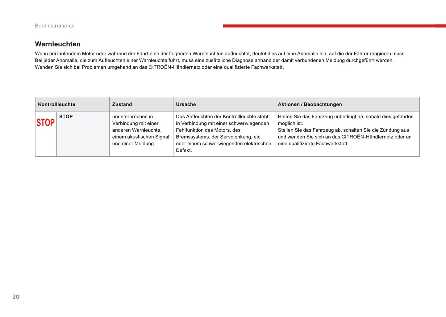 2016-2017 Citroën C3 Owner's Manual | German