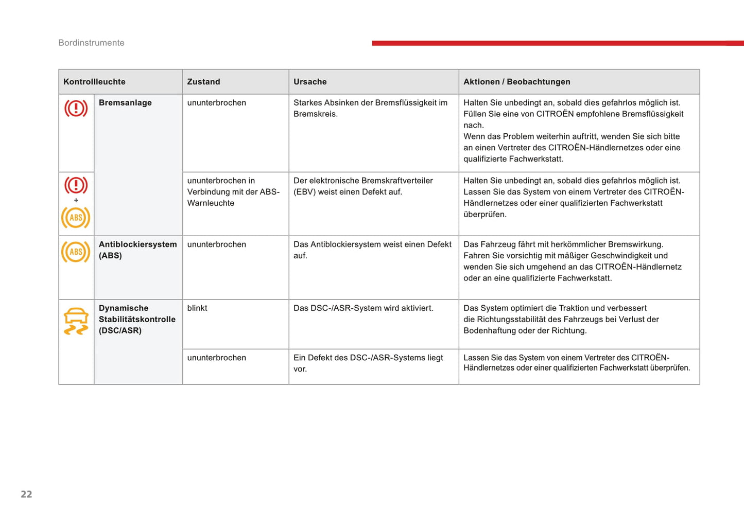 2016-2017 Citroën C3 Owner's Manual | German