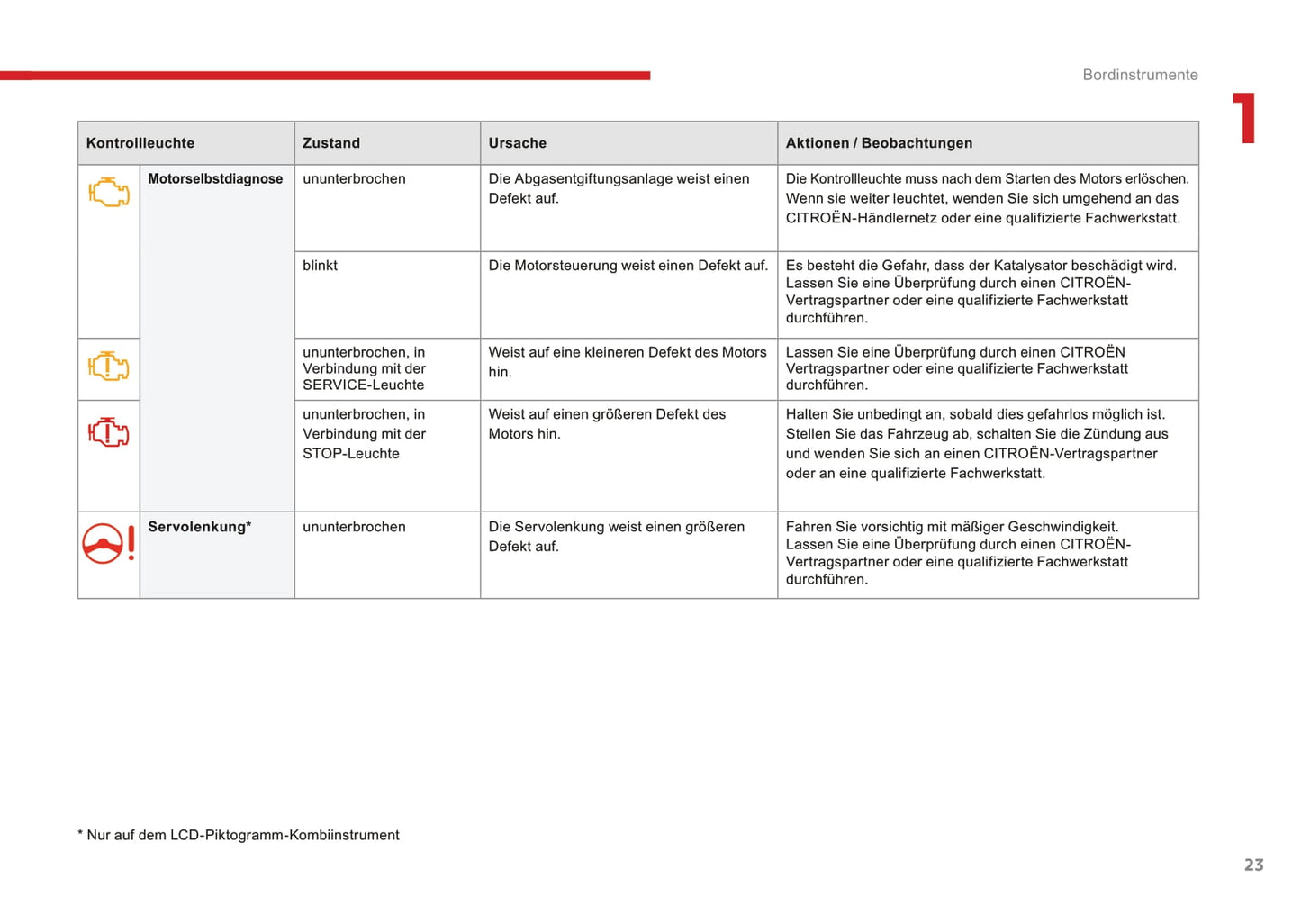 2016-2017 Citroën C3 Owner's Manual | German