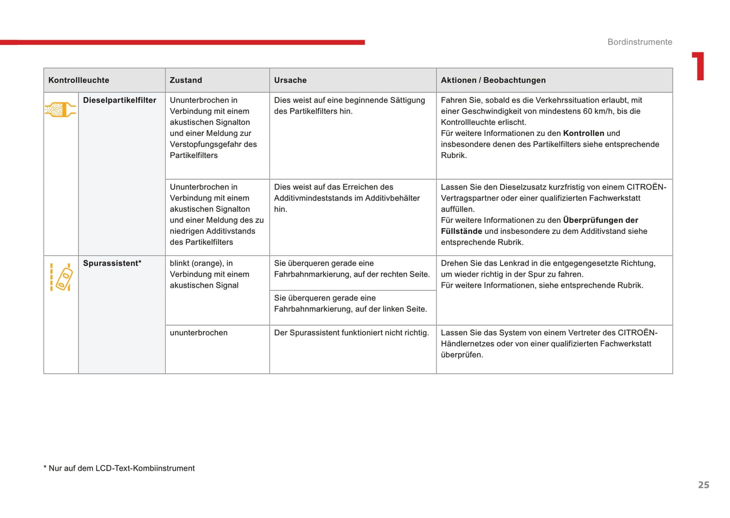 2016-2017 Citroën C3 Owner's Manual | German