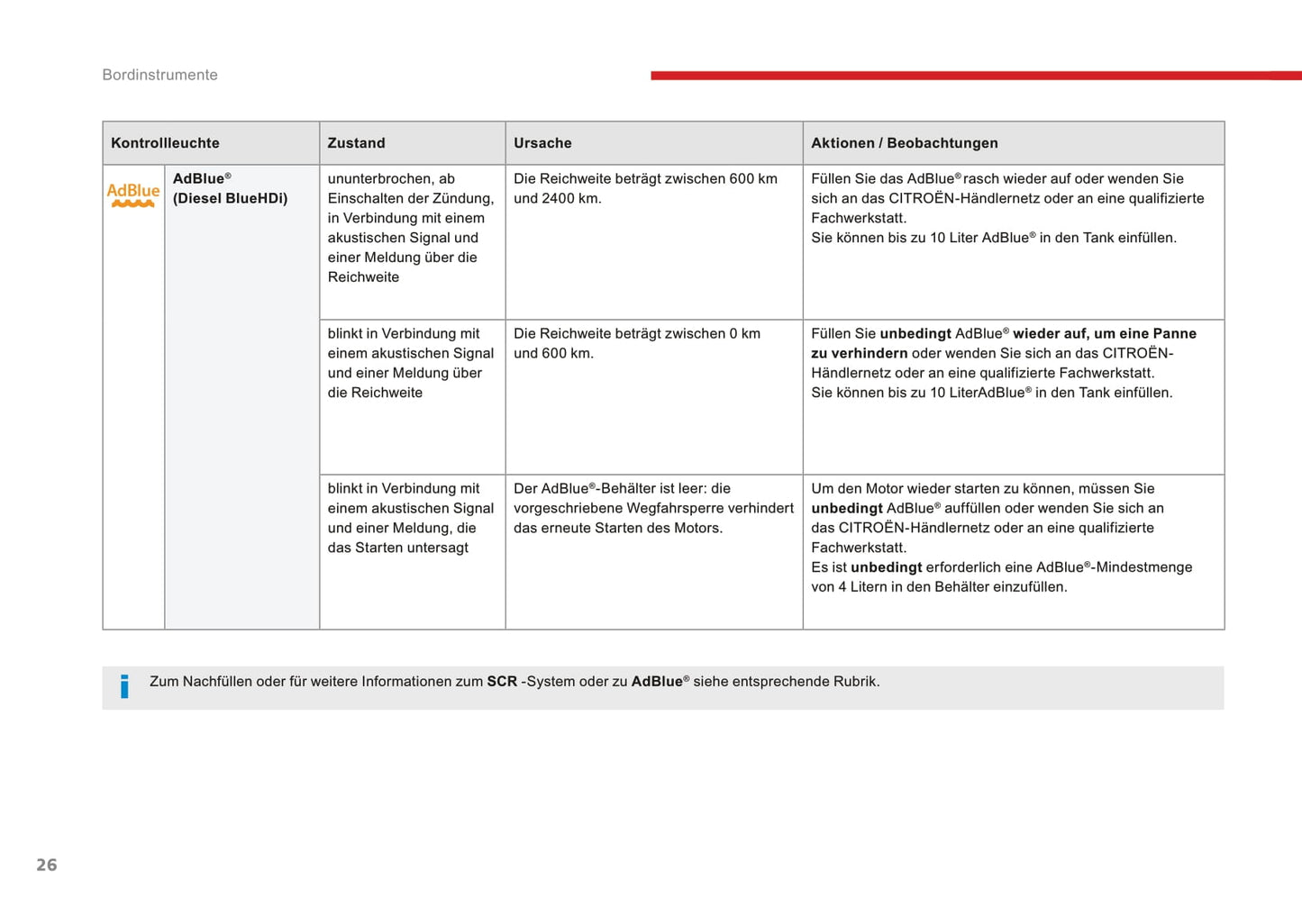 2016-2017 Citroën C3 Owner's Manual | German