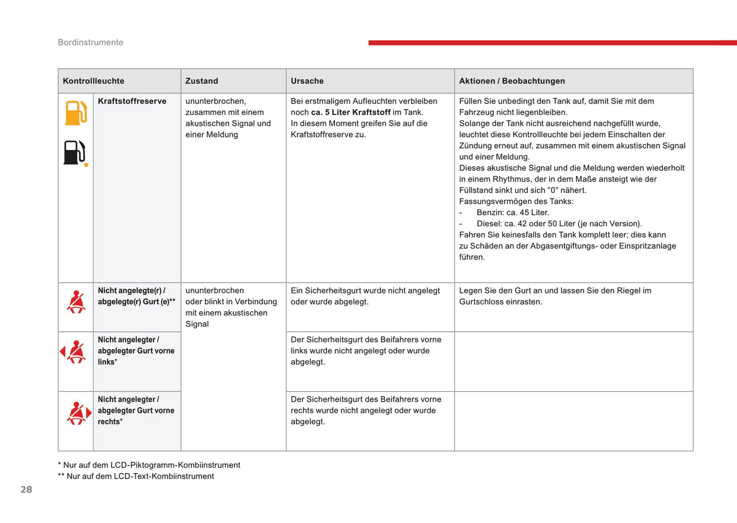 2016-2017 Citroën C3 Owner's Manual | German