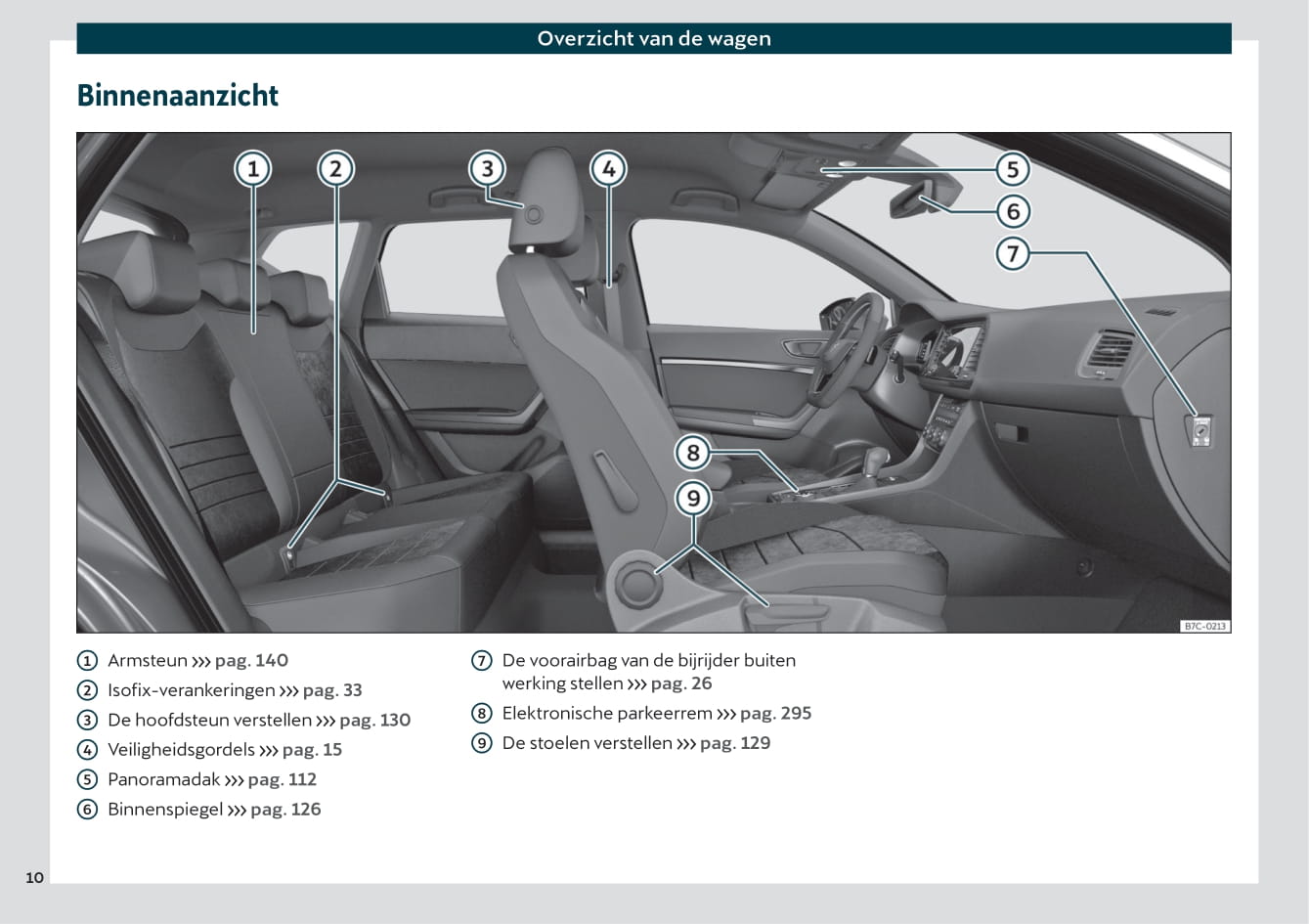 2019-2020 Cupra Ateca Gebruikershandleiding | Nederlands