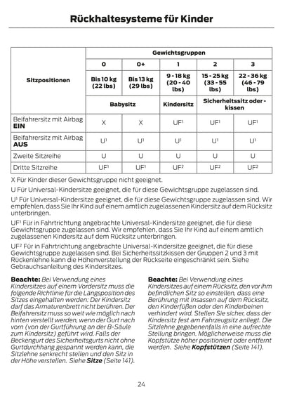 2015-2016 Ford Galaxy/S-Max Owner's Manual | German