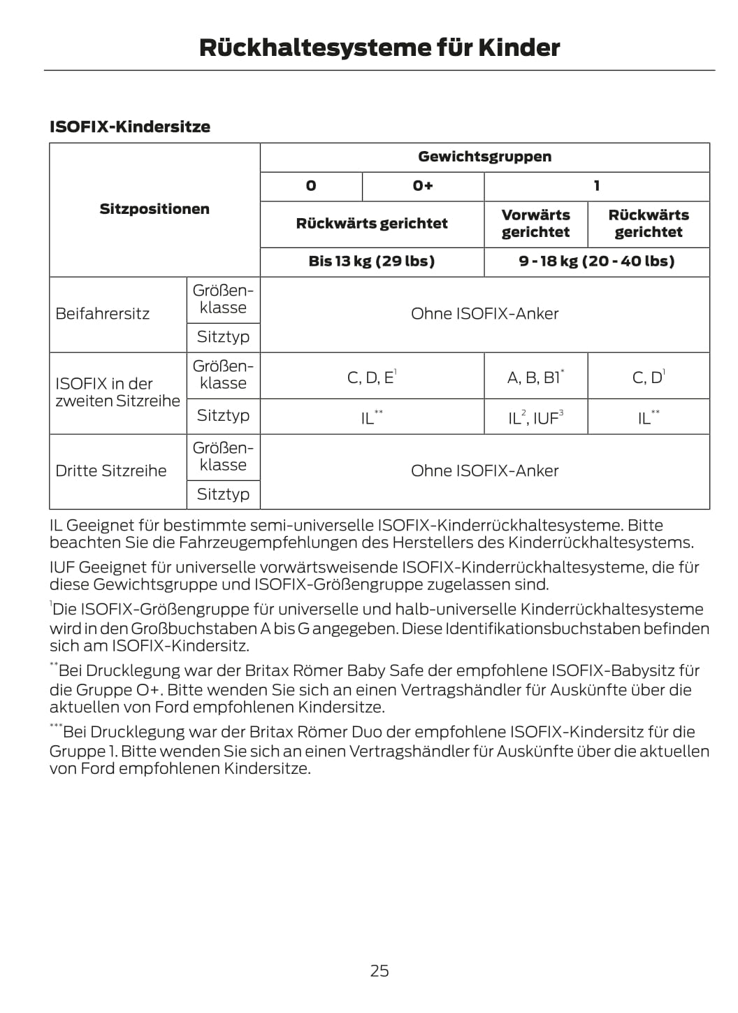 2015-2016 Ford Galaxy/S-Max Owner's Manual | German