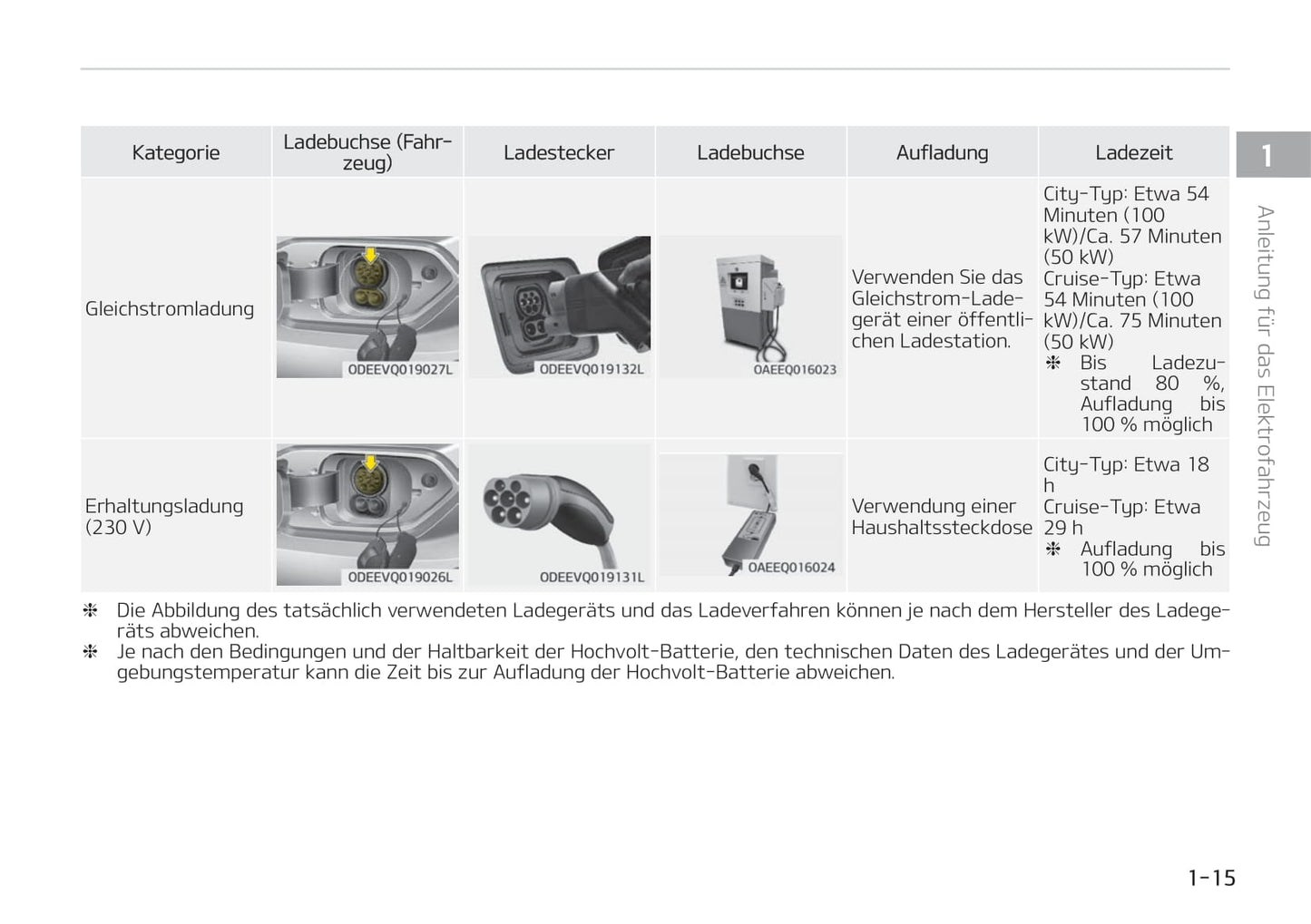 2021-2022 Kia e-Niro Gebruikershandleiding | Duits