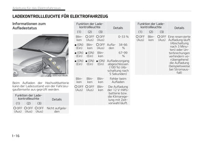 2021-2022 Kia e-Niro Gebruikershandleiding | Duits