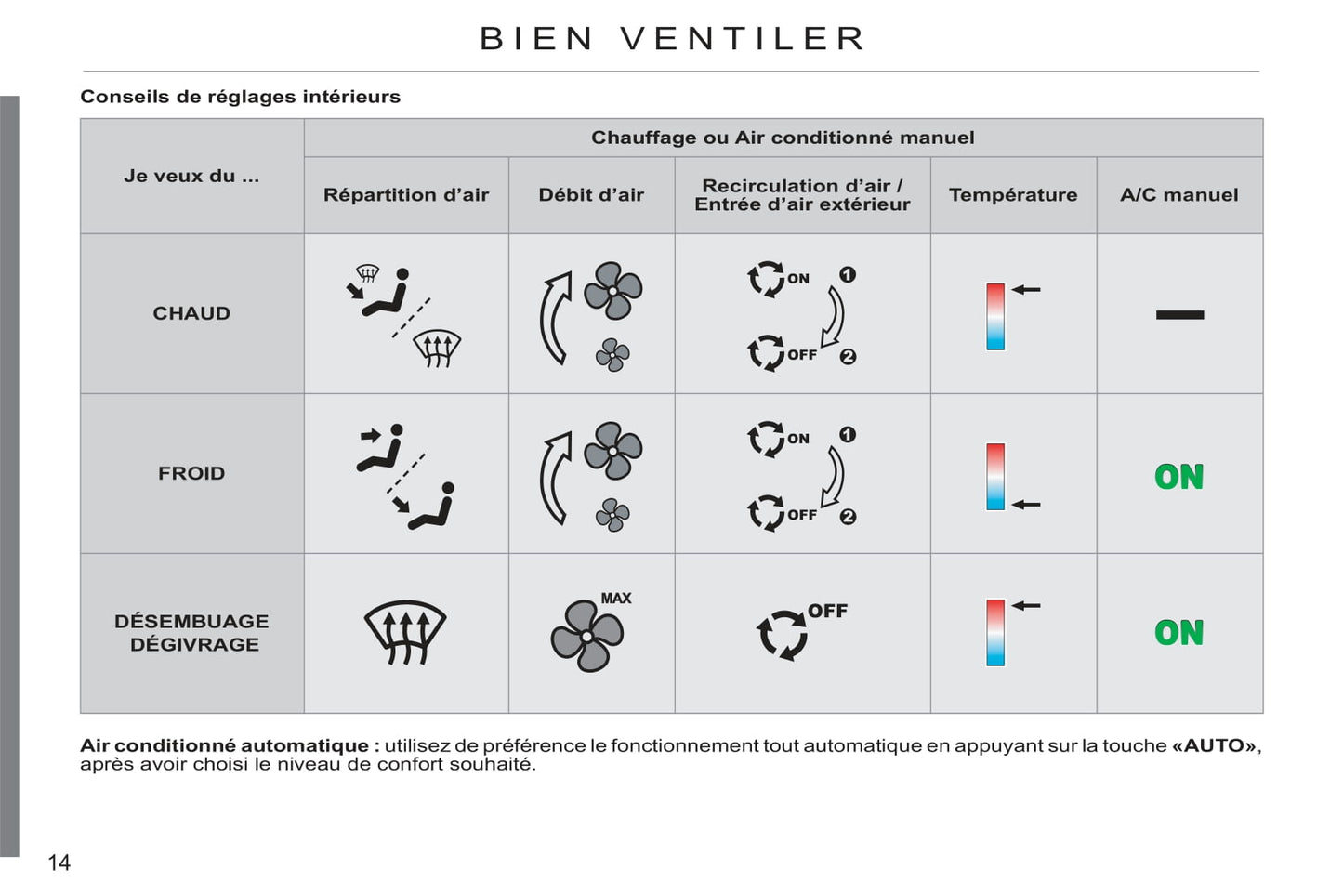 2011-2012 Citroën C3 Picasso Gebruikershandleiding | Frans