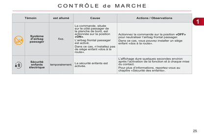 2011-2012 Citroën C3 Picasso Gebruikershandleiding | Frans