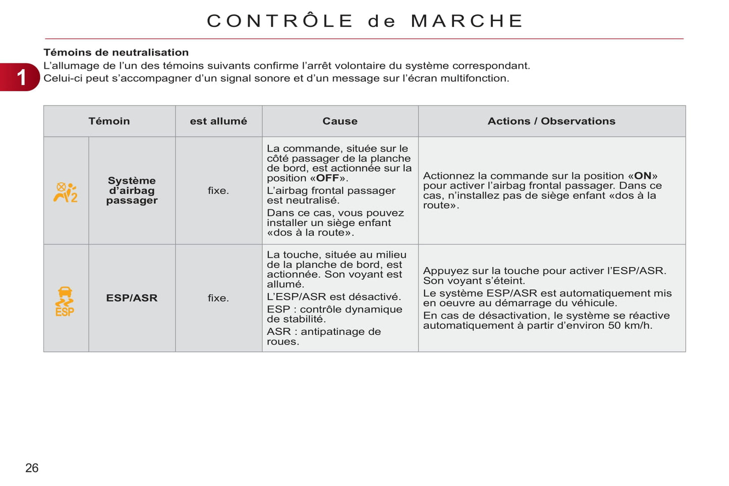 2011-2012 Citroën C3 Picasso Gebruikershandleiding | Frans