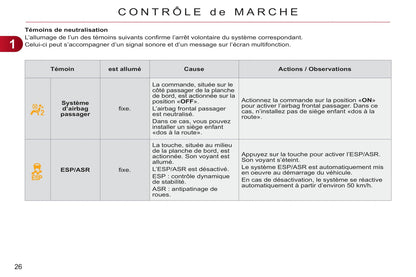 2011-2012 Citroën C3 Picasso Gebruikershandleiding | Frans